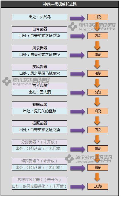 还在玩旧版灵岛传说？最新版本号及更新内容详解
