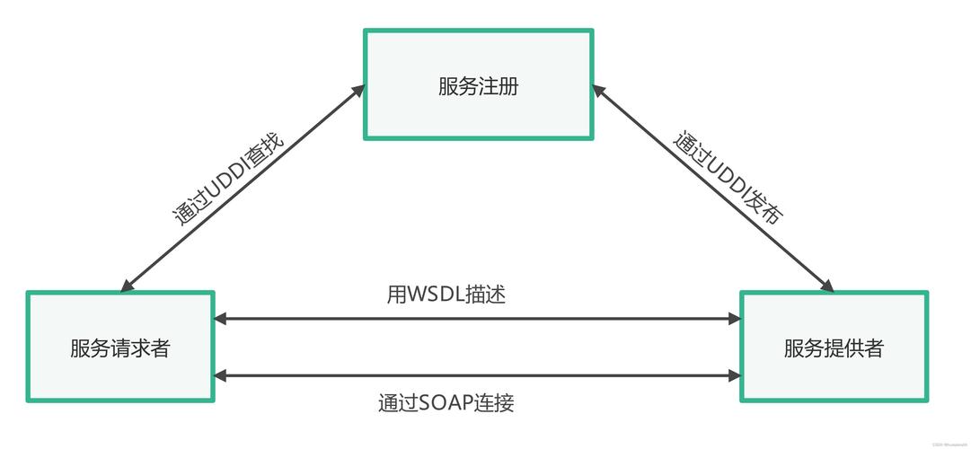SOA修改版怎么用？三步解锁游戏内置资金天气修改器