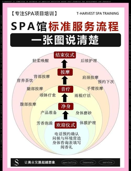 水疗中心官网设计秘诀？必看这4点专业打造