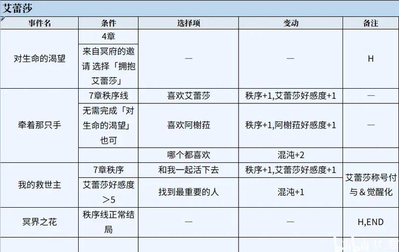 圣女之血救世主汉化版最新更新内容怎么玩？（更新后指南）