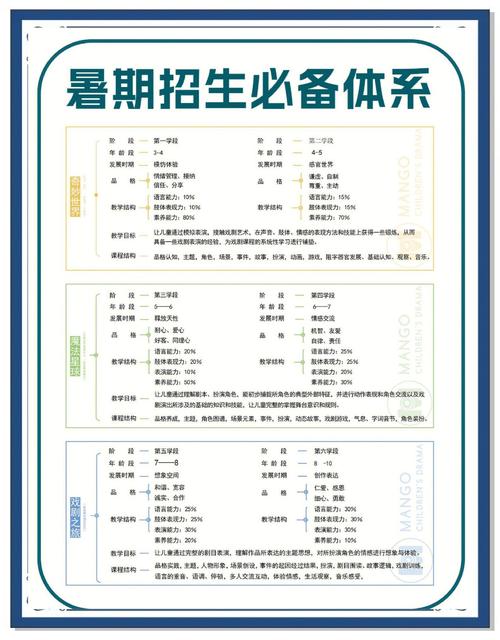 暑期课程官网如何选？资深专家对比这4点避坑指南！