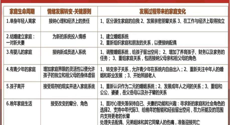 家庭生活最新有哪些变化?这几个趋势要知道!