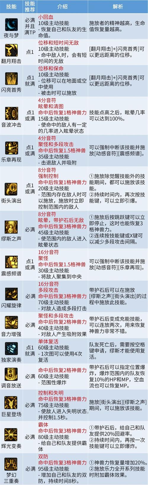 缪斯战争游戏攻略：平民玩家也能逆袭，秘诀在此！