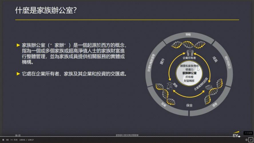 家族事业更新地址注意什么？这几个关键点必须看！
