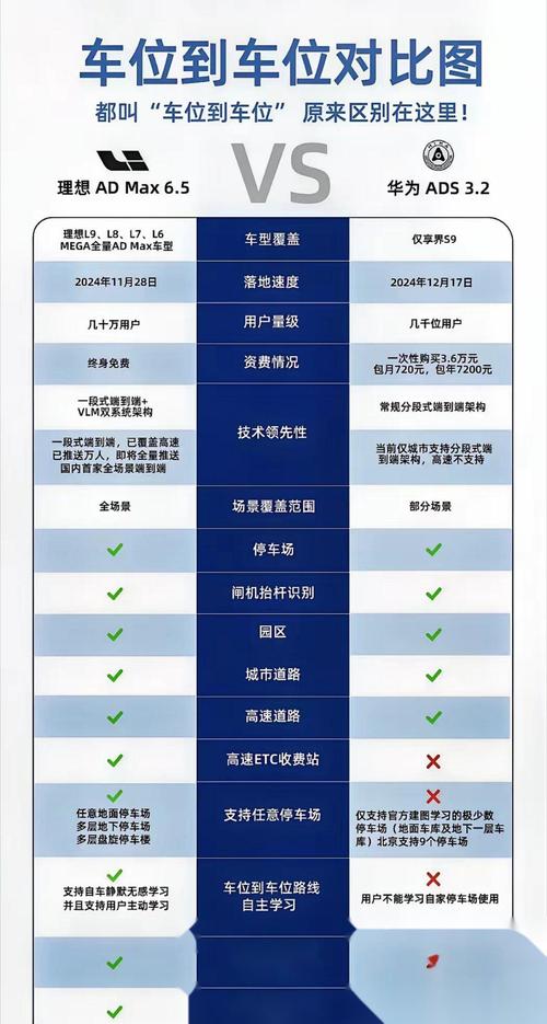 强势逆推最新版本对比旧版（看看哪里更强大）