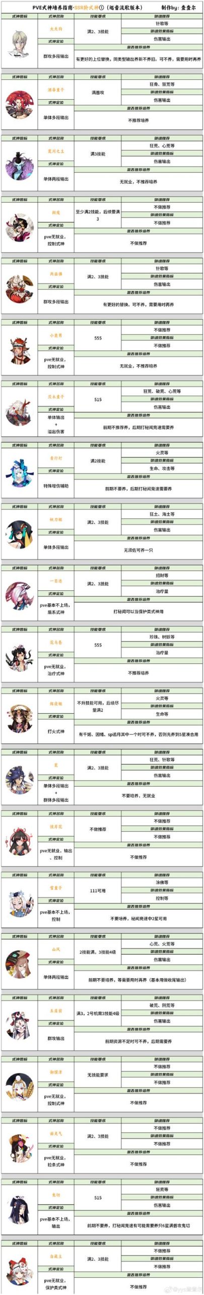福音的使徒安卓如何提升体验？小技巧轻松上手学！