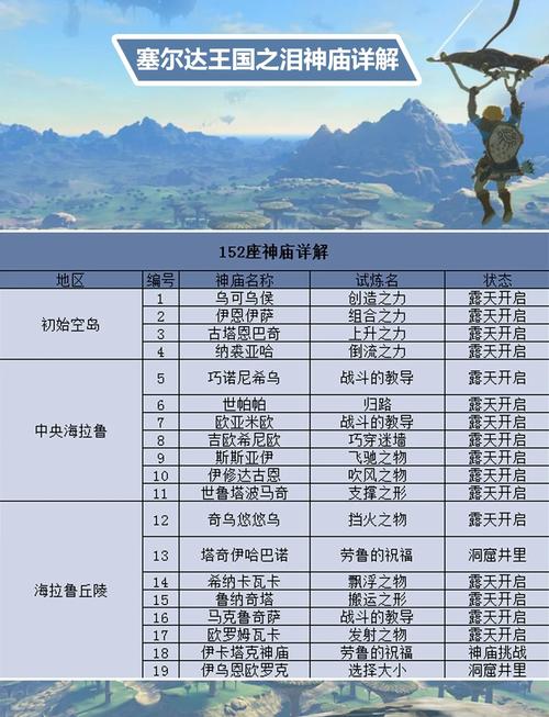 永恒的王国更新地址出问题咋办?(快速修复技巧轻松搞定!)