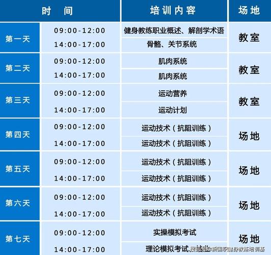 健身教练补课官网怎么选最靠谱？(资深教练分享5个选择点)