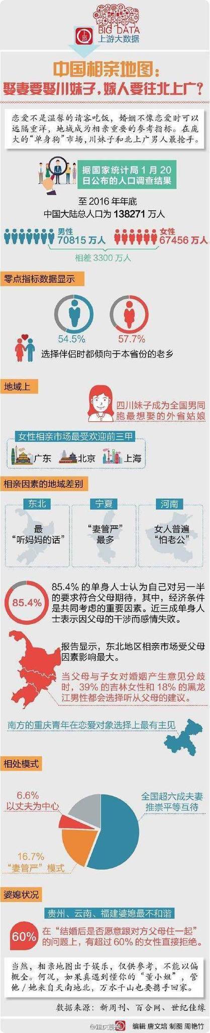中国式相亲官网收费贵不贵？价格对比省钱小妙招！