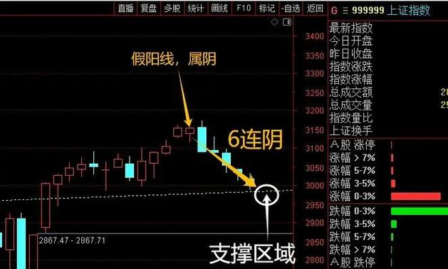 股市之狼最新策略有哪些？掌握这3招炒股不再迷茫！